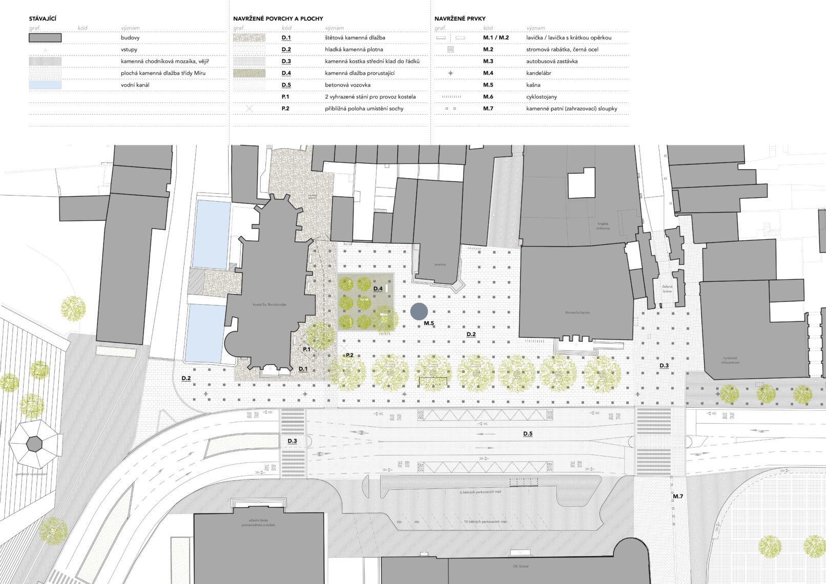 náměstí Republiky situace